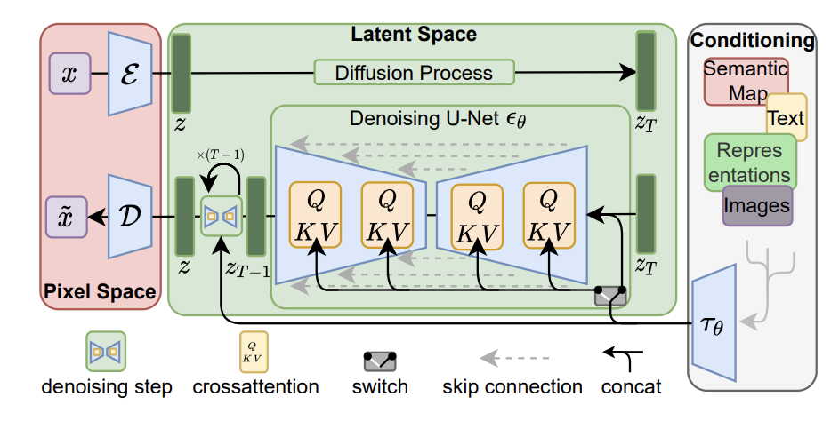 latent_diffusion